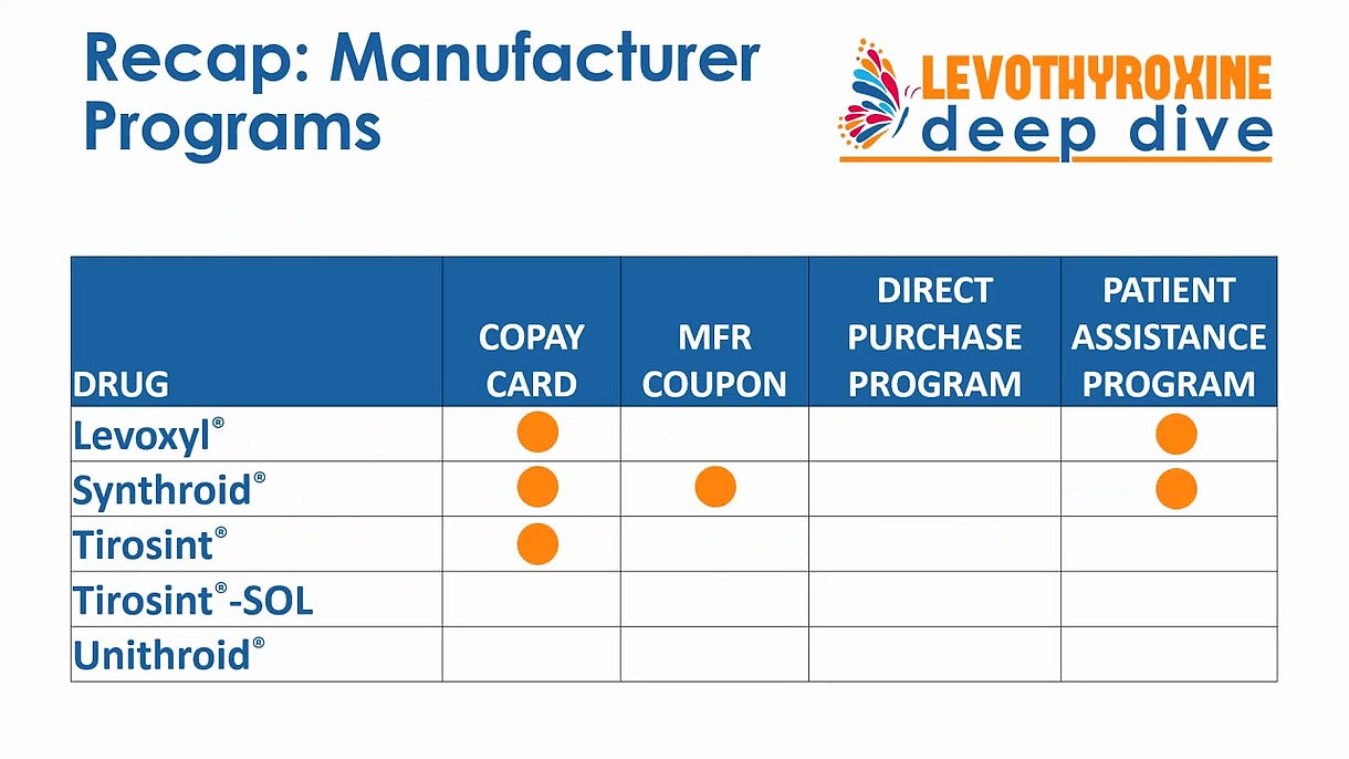 Levothyroxine Deep Dive: Cost Savings